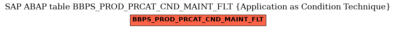 E-R Diagram for table BBPS_PROD_PRCAT_CND_MAINT_FLT (Application as Condition Technique)