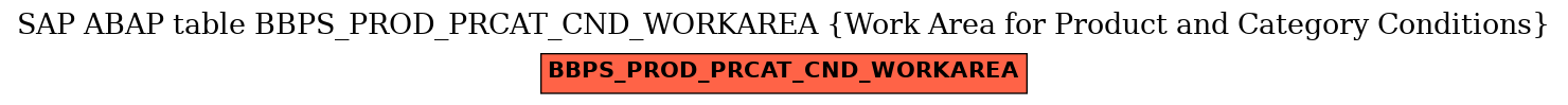 E-R Diagram for table BBPS_PROD_PRCAT_CND_WORKAREA (Work Area for Product and Category Conditions)