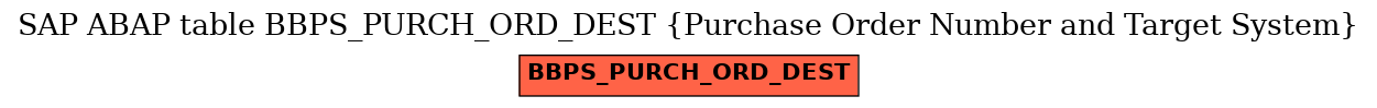 E-R Diagram for table BBPS_PURCH_ORD_DEST (Purchase Order Number and Target System)