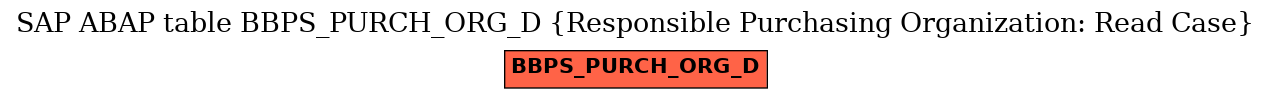 E-R Diagram for table BBPS_PURCH_ORG_D (Responsible Purchasing Organization: Read Case)