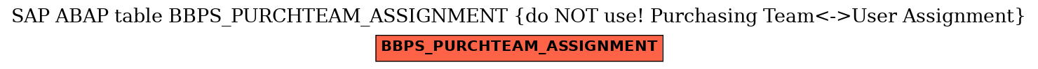 E-R Diagram for table BBPS_PURCHTEAM_ASSIGNMENT (do NOT use! Purchasing Team<->User Assignment)