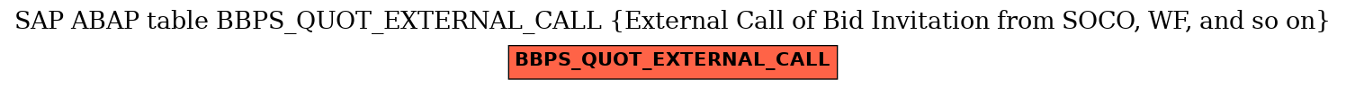 E-R Diagram for table BBPS_QUOT_EXTERNAL_CALL (External Call of Bid Invitation from SOCO, WF, and so on)