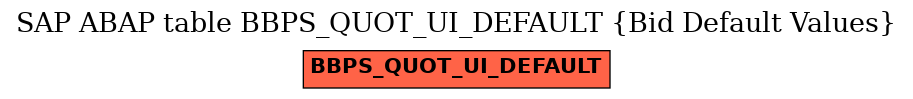 E-R Diagram for table BBPS_QUOT_UI_DEFAULT (Bid Default Values)