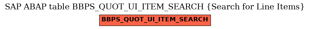 E-R Diagram for table BBPS_QUOT_UI_ITEM_SEARCH (Search for Line Items)