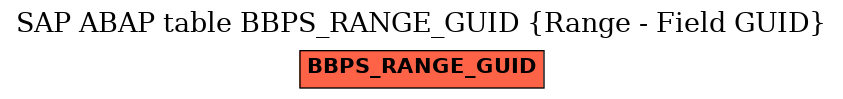 E-R Diagram for table BBPS_RANGE_GUID (Range - Field GUID)