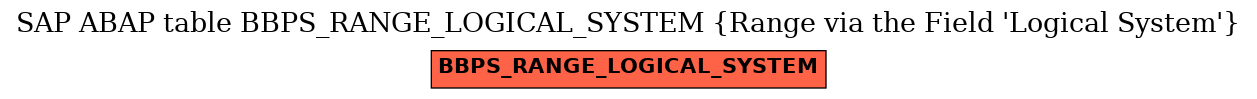 E-R Diagram for table BBPS_RANGE_LOGICAL_SYSTEM (Range via the Field 