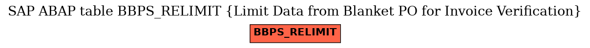 E-R Diagram for table BBPS_RELIMIT (Limit Data from Blanket PO for Invoice Verification)