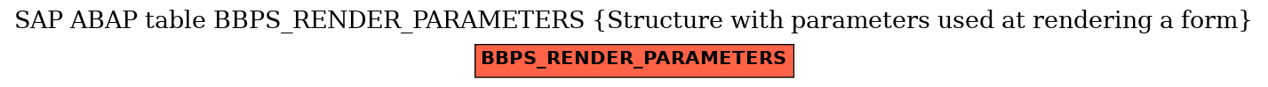 E-R Diagram for table BBPS_RENDER_PARAMETERS (Structure with parameters used at rendering a form)