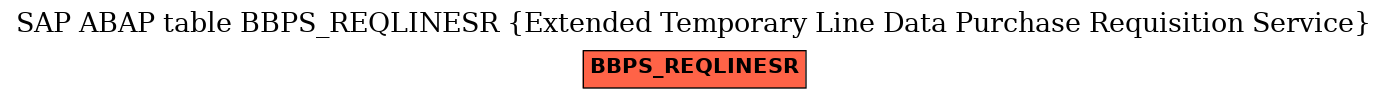 E-R Diagram for table BBPS_REQLINESR (Extended Temporary Line Data Purchase Requisition Service)