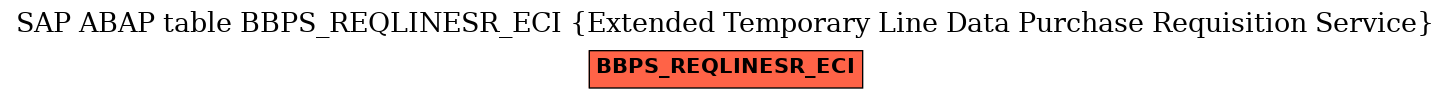 E-R Diagram for table BBPS_REQLINESR_ECI (Extended Temporary Line Data Purchase Requisition Service)