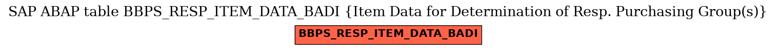 E-R Diagram for table BBPS_RESP_ITEM_DATA_BADI (Item Data for Determination of Resp. Purchasing Group(s))