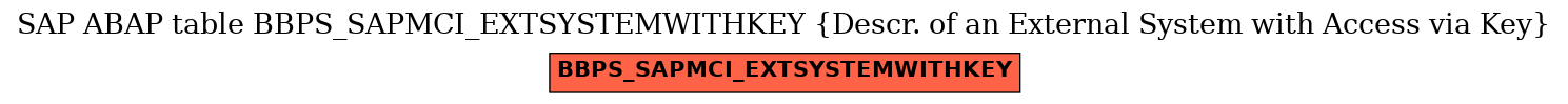 E-R Diagram for table BBPS_SAPMCI_EXTSYSTEMWITHKEY (Descr. of an External System with Access via Key)
