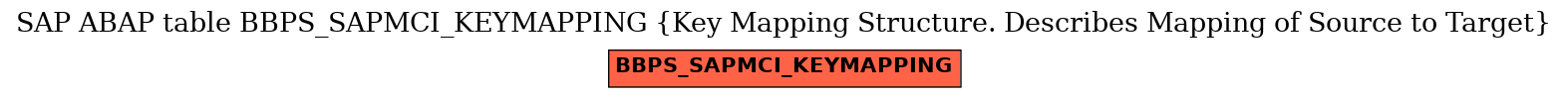 E-R Diagram for table BBPS_SAPMCI_KEYMAPPING (Key Mapping Structure. Describes Mapping of Source to Target)