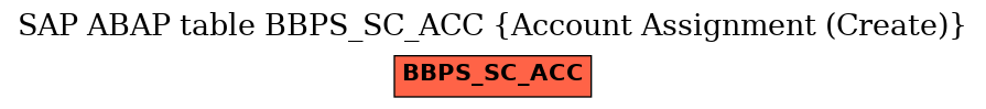 E-R Diagram for table BBPS_SC_ACC (Account Assignment (Create))