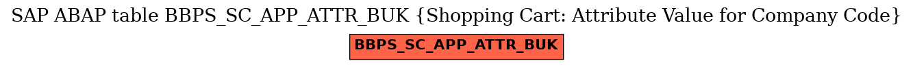 E-R Diagram for table BBPS_SC_APP_ATTR_BUK (Shopping Cart: Attribute Value for Company Code)