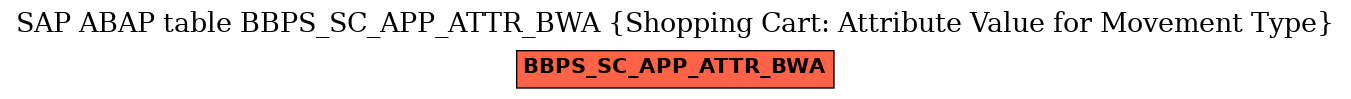 E-R Diagram for table BBPS_SC_APP_ATTR_BWA (Shopping Cart: Attribute Value for Movement Type)