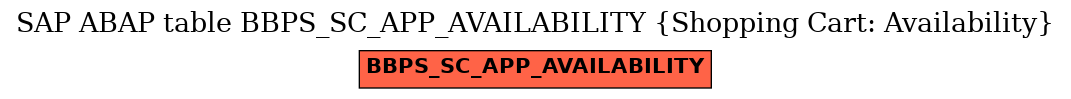 E-R Diagram for table BBPS_SC_APP_AVAILABILITY (Shopping Cart: Availability)