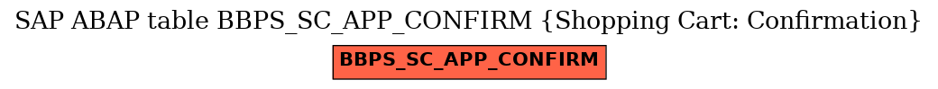 E-R Diagram for table BBPS_SC_APP_CONFIRM (Shopping Cart: Confirmation)