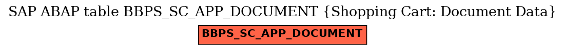 E-R Diagram for table BBPS_SC_APP_DOCUMENT (Shopping Cart: Document Data)