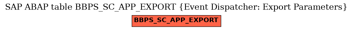 E-R Diagram for table BBPS_SC_APP_EXPORT (Event Dispatcher: Export Parameters)