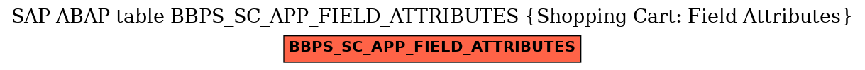 E-R Diagram for table BBPS_SC_APP_FIELD_ATTRIBUTES (Shopping Cart: Field Attributes)