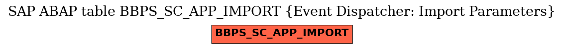 E-R Diagram for table BBPS_SC_APP_IMPORT (Event Dispatcher: Import Parameters)