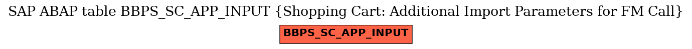 E-R Diagram for table BBPS_SC_APP_INPUT (Shopping Cart: Additional Import Parameters for FM Call)