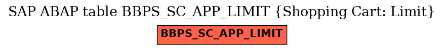 E-R Diagram for table BBPS_SC_APP_LIMIT (Shopping Cart: Limit)