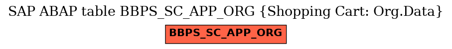 E-R Diagram for table BBPS_SC_APP_ORG (Shopping Cart: Org.Data)