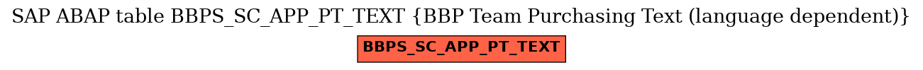 E-R Diagram for table BBPS_SC_APP_PT_TEXT (BBP Team Purchasing Text (language dependent))