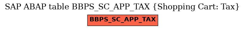 E-R Diagram for table BBPS_SC_APP_TAX (Shopping Cart: Tax)