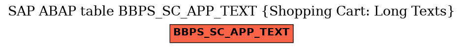 E-R Diagram for table BBPS_SC_APP_TEXT (Shopping Cart: Long Texts)
