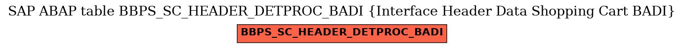 E-R Diagram for table BBPS_SC_HEADER_DETPROC_BADI (Interface Header Data Shopping Cart BADI)
