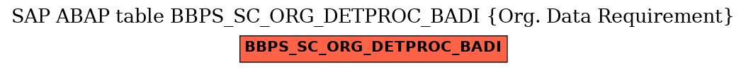 E-R Diagram for table BBPS_SC_ORG_DETPROC_BADI (Org. Data Requirement)