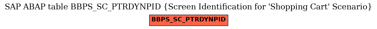E-R Diagram for table BBPS_SC_PTRDYNPID (Screen Identification for 'Shopping Cart' Scenario)