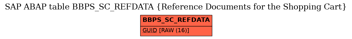 E-R Diagram for table BBPS_SC_REFDATA (Reference Documents for the Shopping Cart)