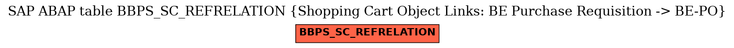 E-R Diagram for table BBPS_SC_REFRELATION (Shopping Cart Object Links: BE Purchase Requisition -> BE-PO)