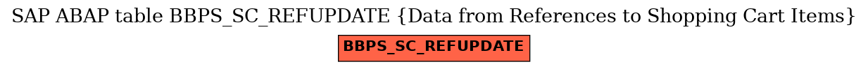 E-R Diagram for table BBPS_SC_REFUPDATE (Data from References to Shopping Cart Items)