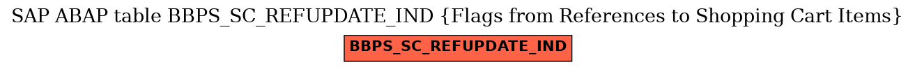 E-R Diagram for table BBPS_SC_REFUPDATE_IND (Flags from References to Shopping Cart Items)