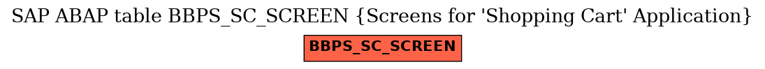 E-R Diagram for table BBPS_SC_SCREEN (Screens for 'Shopping Cart' Application)