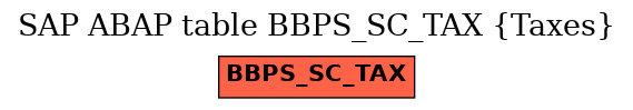 E-R Diagram for table BBPS_SC_TAX (Taxes)