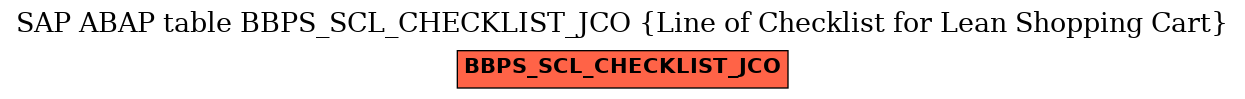 E-R Diagram for table BBPS_SCL_CHECKLIST_JCO (Line of Checklist for Lean Shopping Cart)