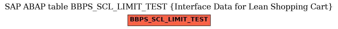 E-R Diagram for table BBPS_SCL_LIMIT_TEST (Interface Data for Lean Shopping Cart)