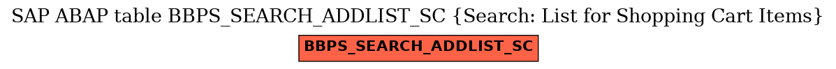 E-R Diagram for table BBPS_SEARCH_ADDLIST_SC (Search: List for Shopping Cart Items)