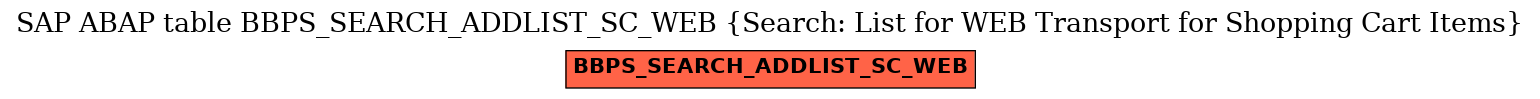 E-R Diagram for table BBPS_SEARCH_ADDLIST_SC_WEB (Search: List for WEB Transport for Shopping Cart Items)