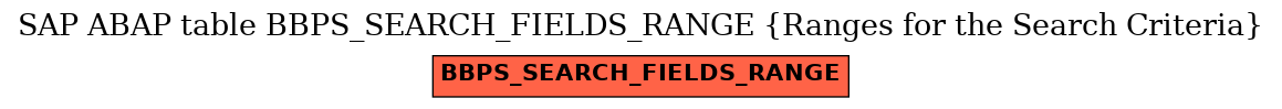 E-R Diagram for table BBPS_SEARCH_FIELDS_RANGE (Ranges for the Search Criteria)