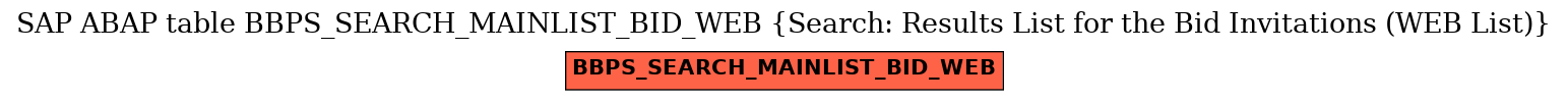 E-R Diagram for table BBPS_SEARCH_MAINLIST_BID_WEB (Search: Results List for the Bid Invitations (WEB List))