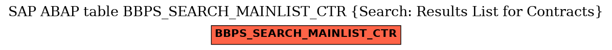 E-R Diagram for table BBPS_SEARCH_MAINLIST_CTR (Search: Results List for Contracts)