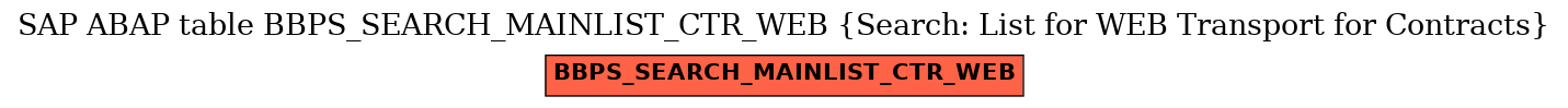 E-R Diagram for table BBPS_SEARCH_MAINLIST_CTR_WEB (Search: List for WEB Transport for Contracts)