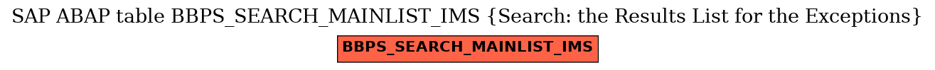 E-R Diagram for table BBPS_SEARCH_MAINLIST_IMS (Search: the Results List for the Exceptions)